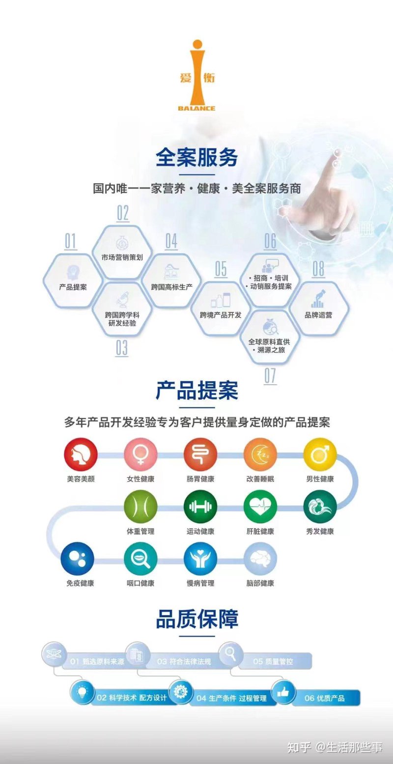 健康产品开发